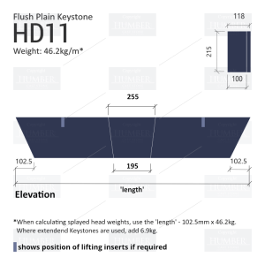 Splayed Flush Keystone Window Head