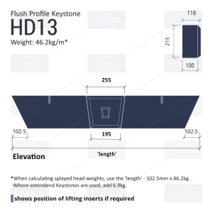 Splayed Flush Decorative Keystone Window Head