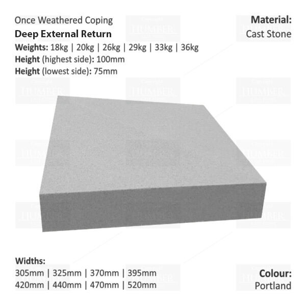 ONCE WEATHERED WALL COPING – EXTERNAL RETURN (DEEP VERSION)