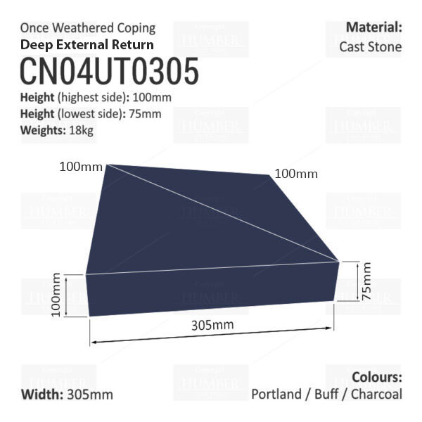 ONCE WEATHERED WALL COPING – EXTERNAL RETURN (DEEP VERSION)