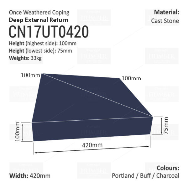 ONCE WEATHERED WALL COPING – EXTERNAL RETURN (DEEP VERSION)