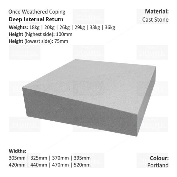 ONCE WEATHERED WALL COPING – INTERNAL RETURN (DEEP VERSION)