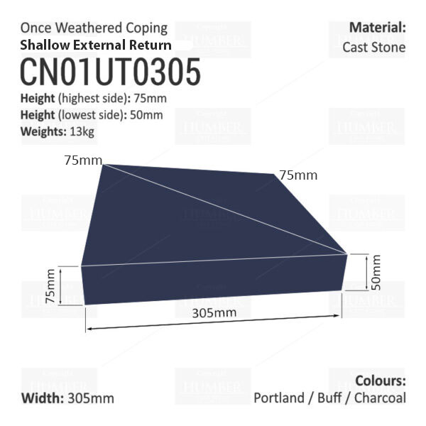 ONCE WEATHERED WALL COPING – EXTERNAL RETURN (SHALLOW VERSION)