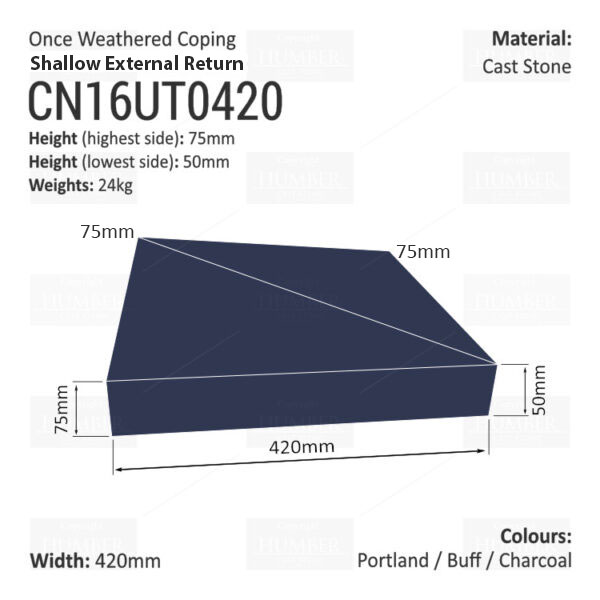 ONCE WEATHERED WALL COPING – EXTERNAL RETURN (SHALLOW VERSION)