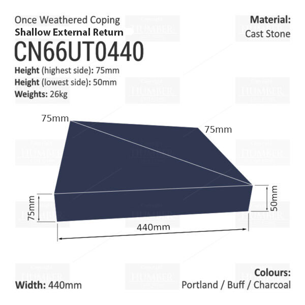 ONCE WEATHERED WALL COPING – EXTERNAL RETURN (SHALLOW VERSION)