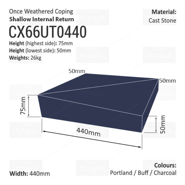 ONCE WEATHERED WALL COPING – INTERNAL RETURN (SHALLOW VERSION)