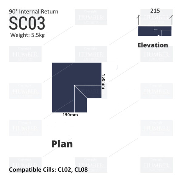 Traditional String Course (90° Internal Return) SC03