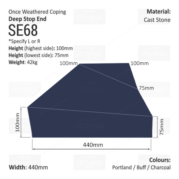ONCE WEATHERED WALL COPING - STOP END (Deep Version)